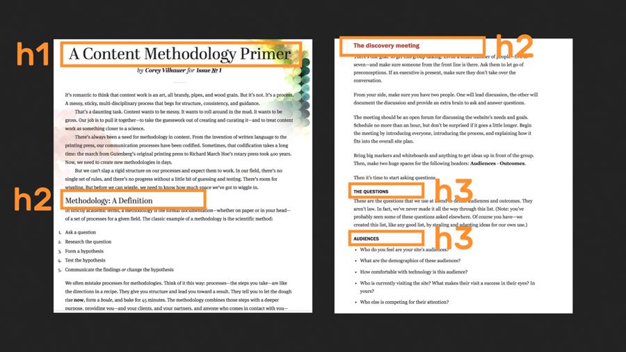 two web pages showing placement of a first-level heading, second-level headings, and third-level headings.